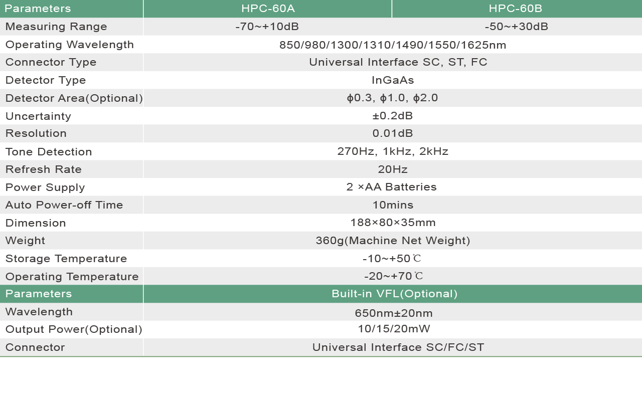 OPM, HPC-60-05.jpg