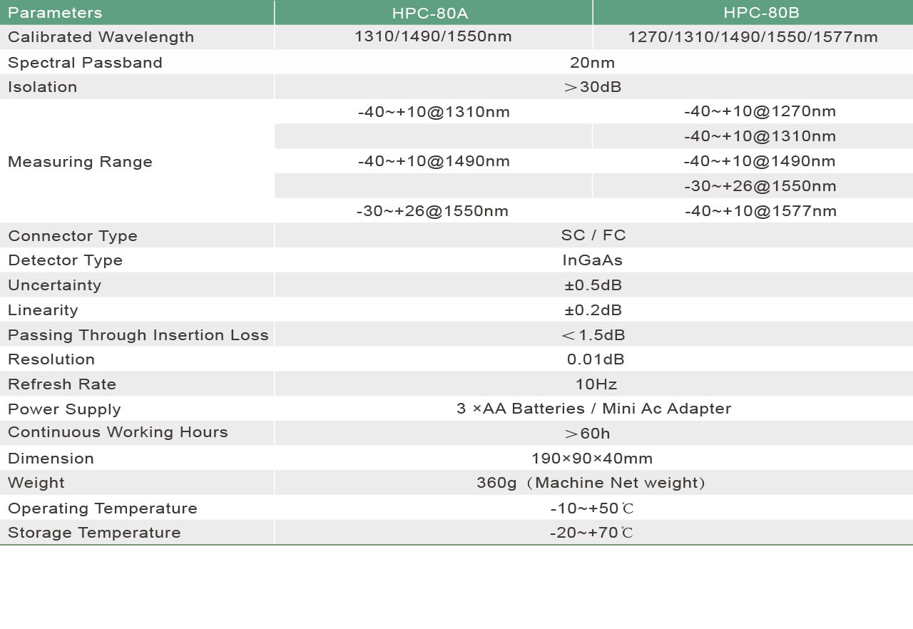 OPM, HPC-80 pon-07.jpg