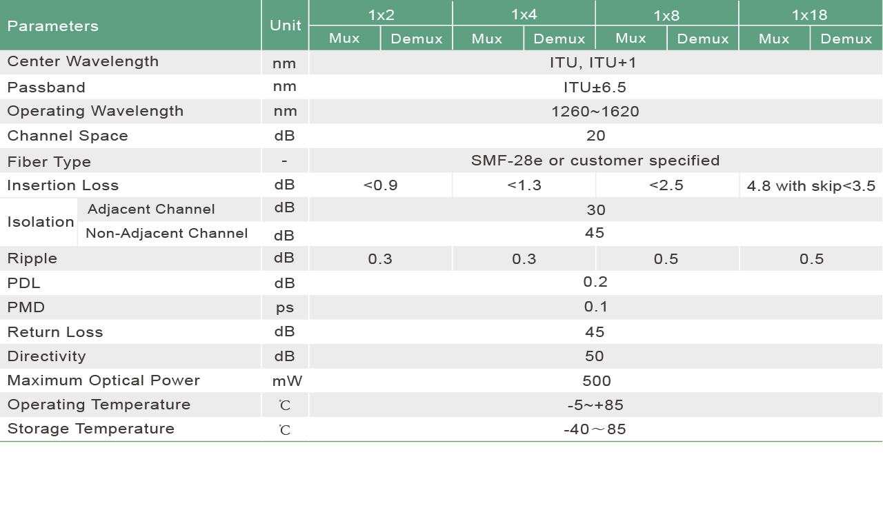 CWDM-30.jpg